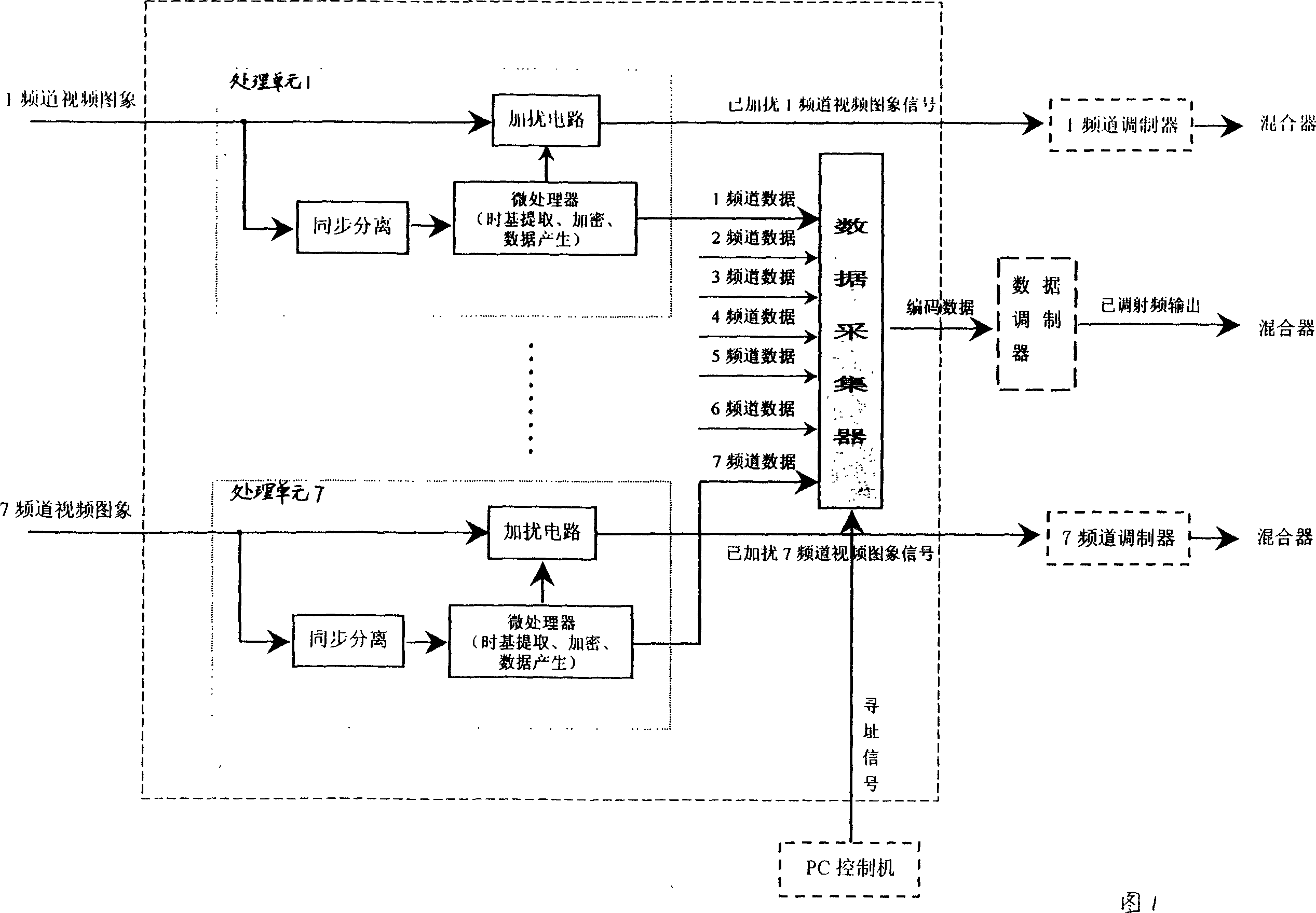 Interfering/de-interfering method and interfering /de-interfering device using time-base interaction TV image