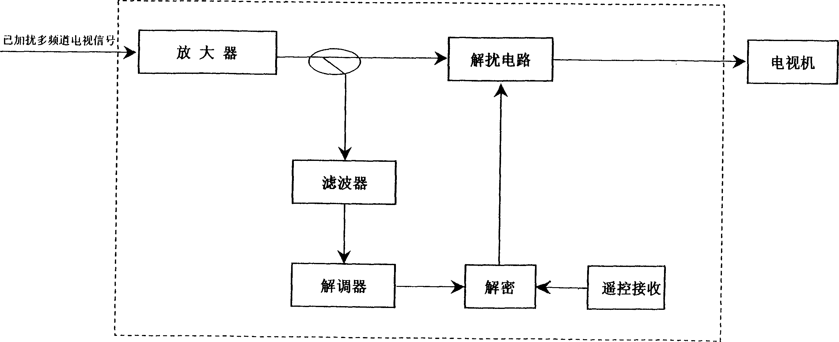 Interfering/de-interfering method and interfering /de-interfering device using time-base interaction TV image