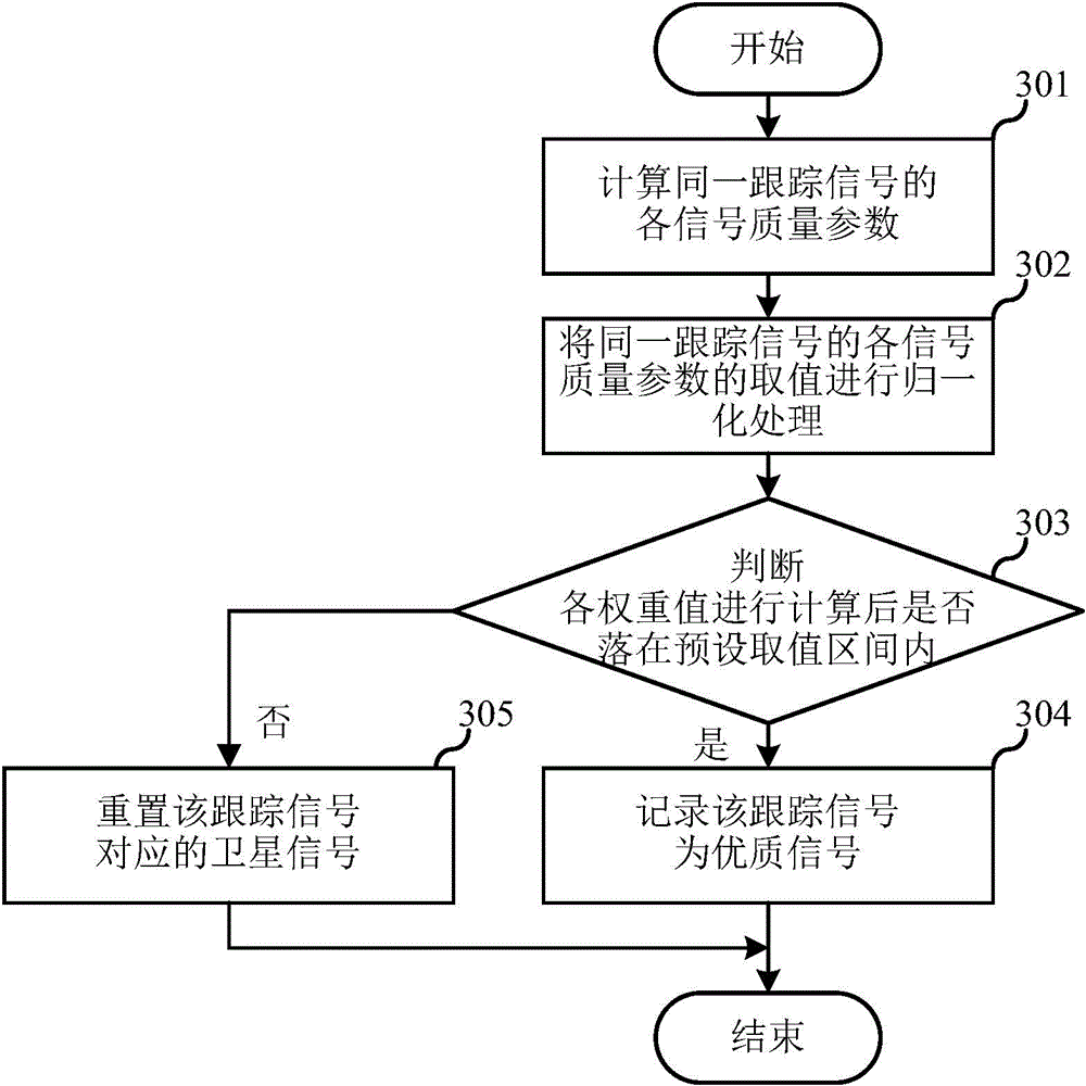 Positioning method and device thereof