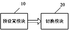 Intelligent television window switching method, system and intelligent television