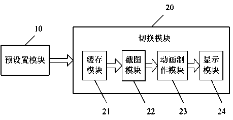 Intelligent television window switching method, system and intelligent television