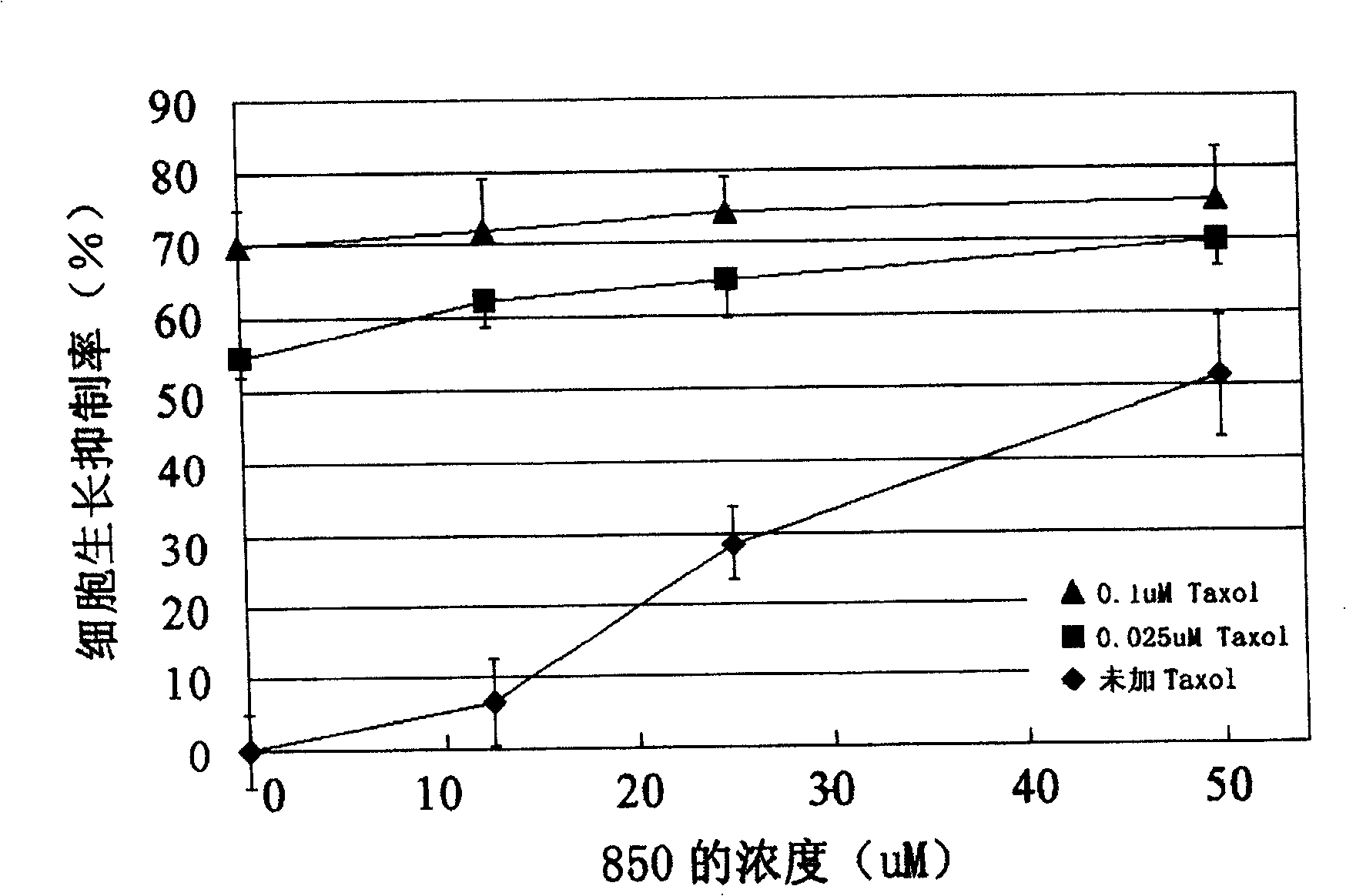 N,N-dimethylaminoacyl-2,3-difuryl-6-aminoquinoxaline, preparation method and application thereof