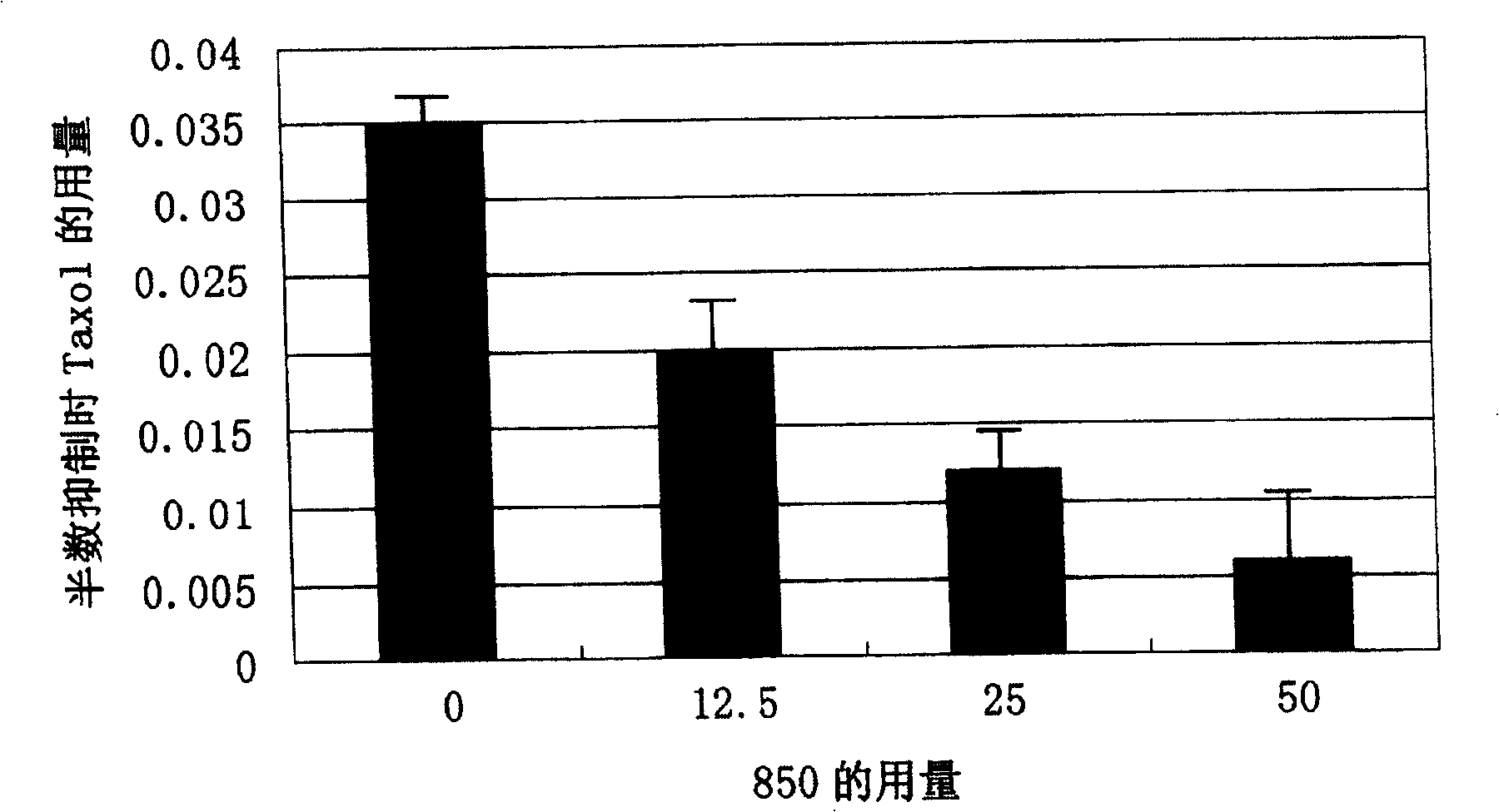 N,N-dimethylaminoacyl-2,3-difuryl-6-aminoquinoxaline, preparation method and application thereof