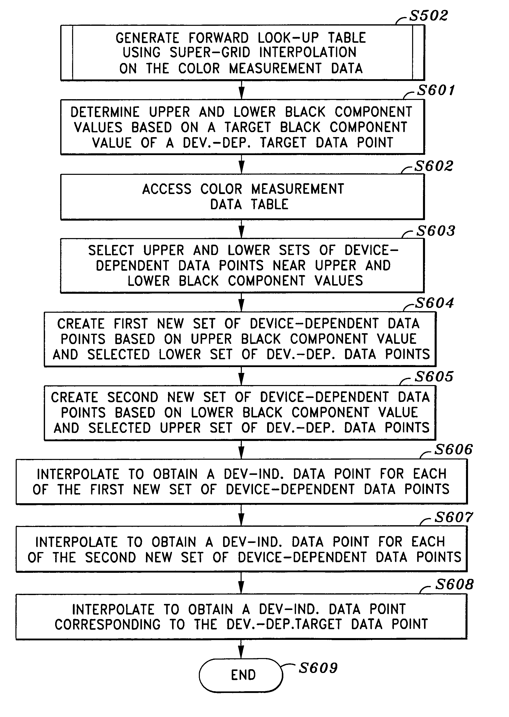 Dynamic generation of color look-up tables