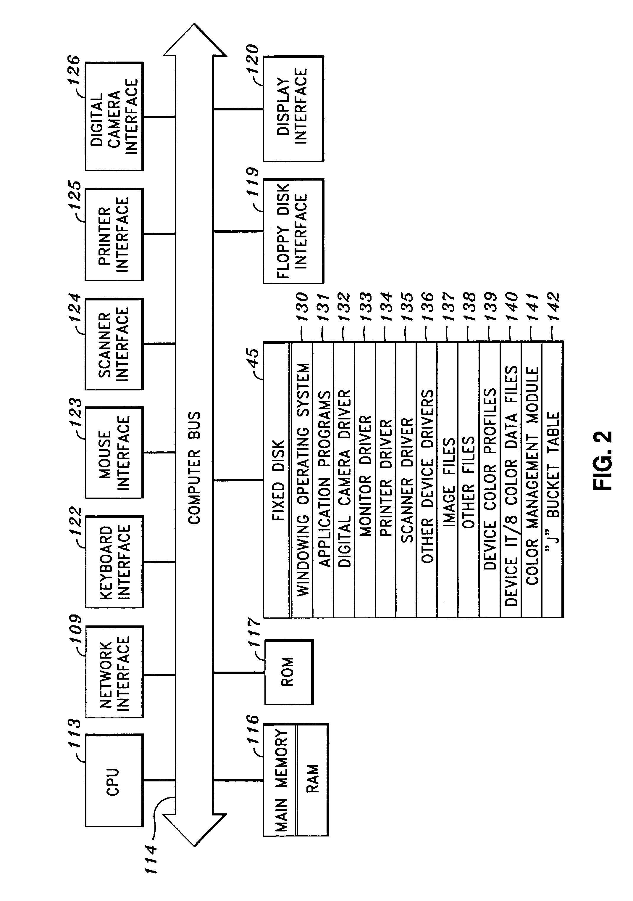 Dynamic generation of color look-up tables