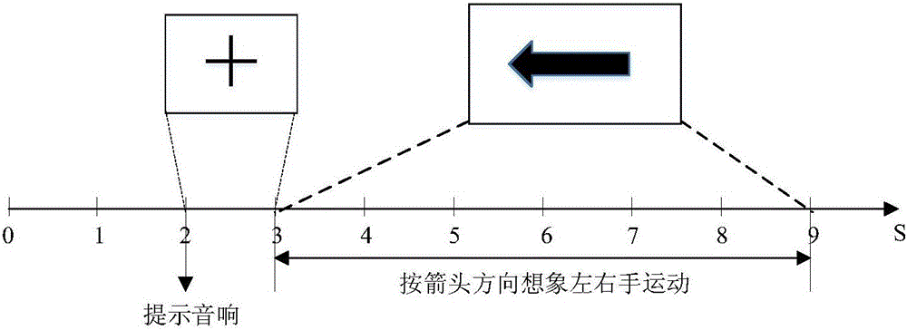 Electroencephalogram classification method based on multi-classifier integration