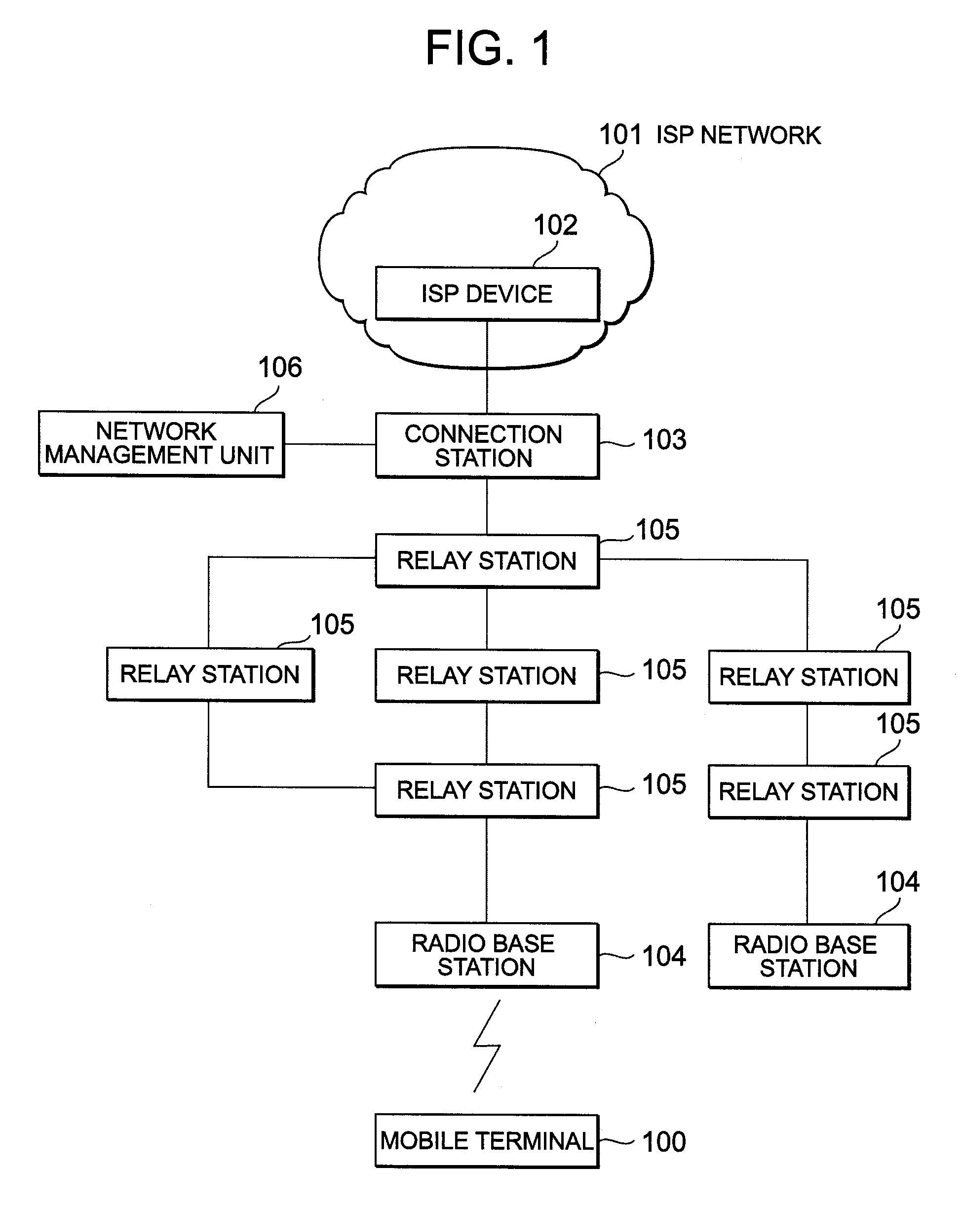 Access Network System, Connection Station Device, Radio Base Station Device, and Packet Loss Reducing Method