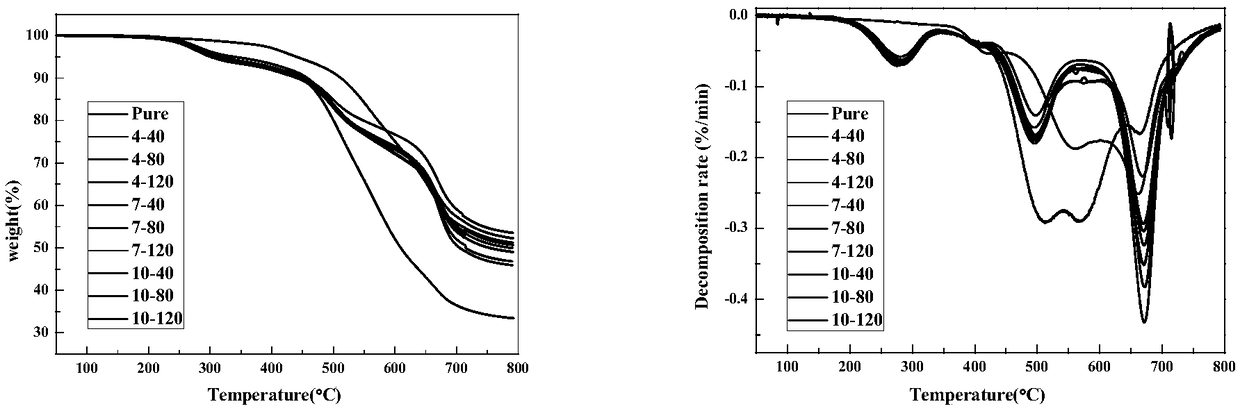 Heat-resisting liquid silicon rubber with improved strength and interface bonding performance