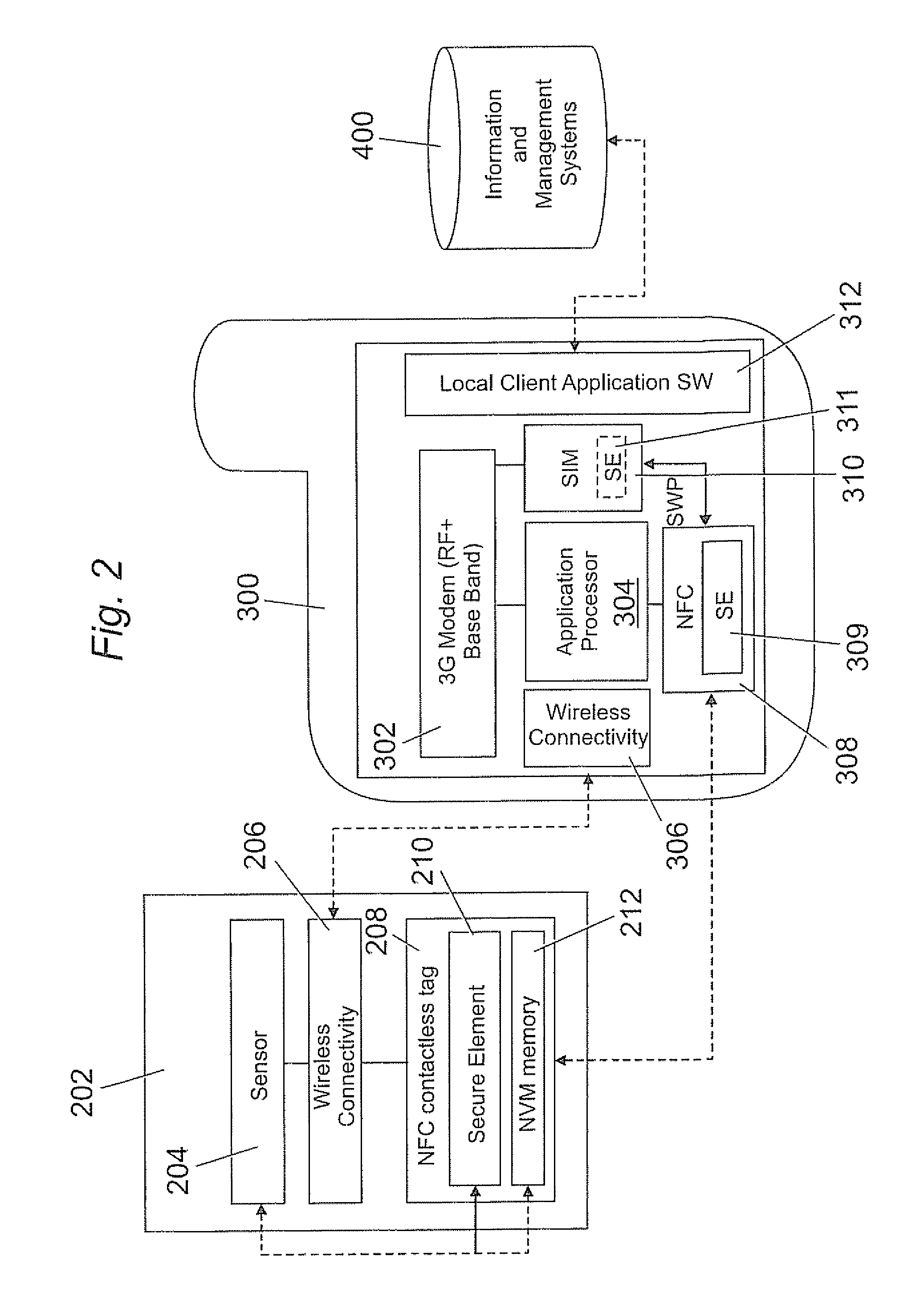 Data transmission of sensors