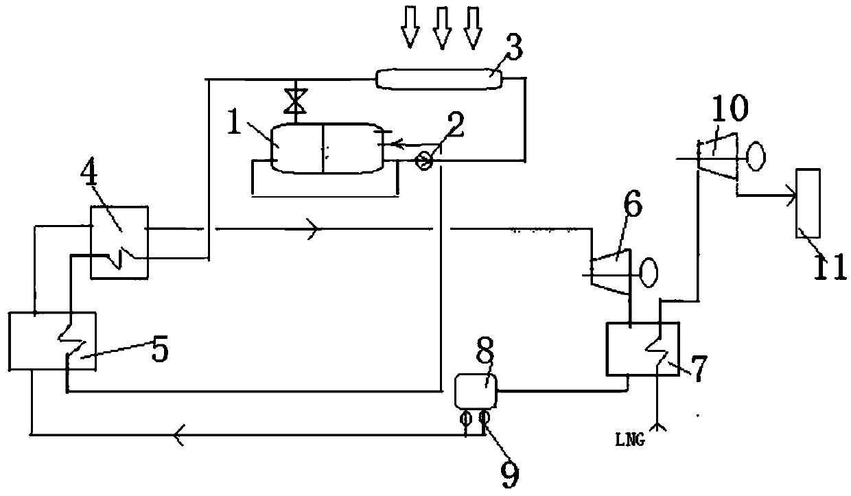 Solar photo-thermal and natural gas cold energy combined power machine power generation system