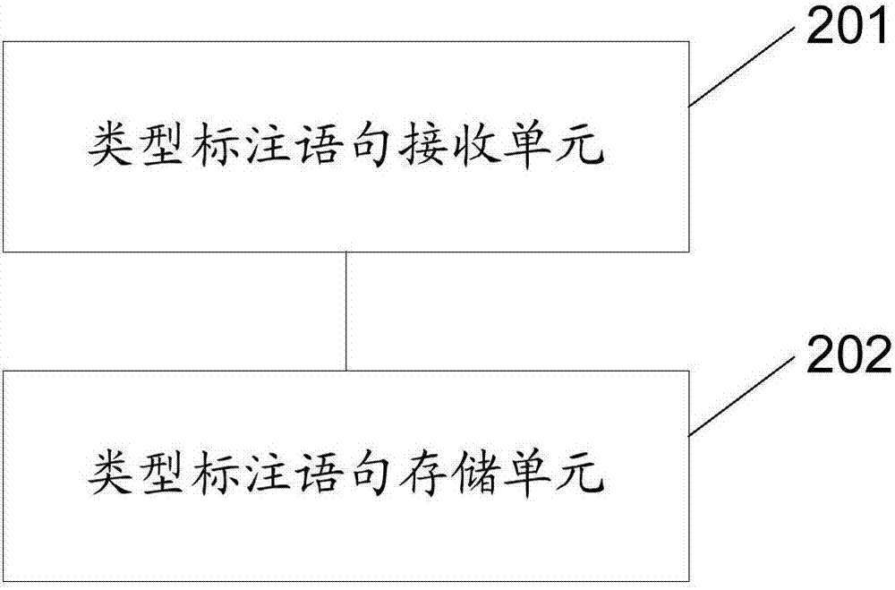 Method and device of improving code execution performance