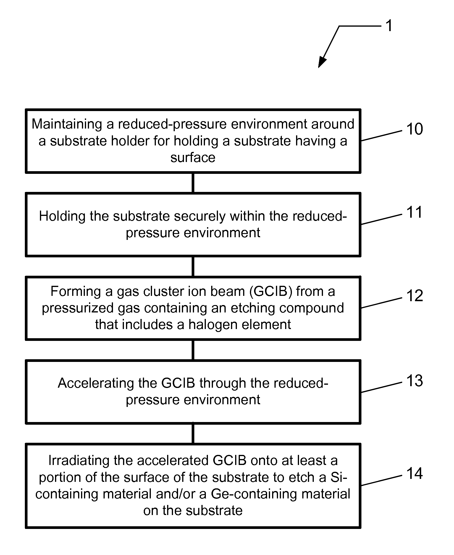 GAS CLUSTER ION BEAM ETCHING PROCESS FOR Si-CONTAINING and Ge-CONTAINING MATERIALS