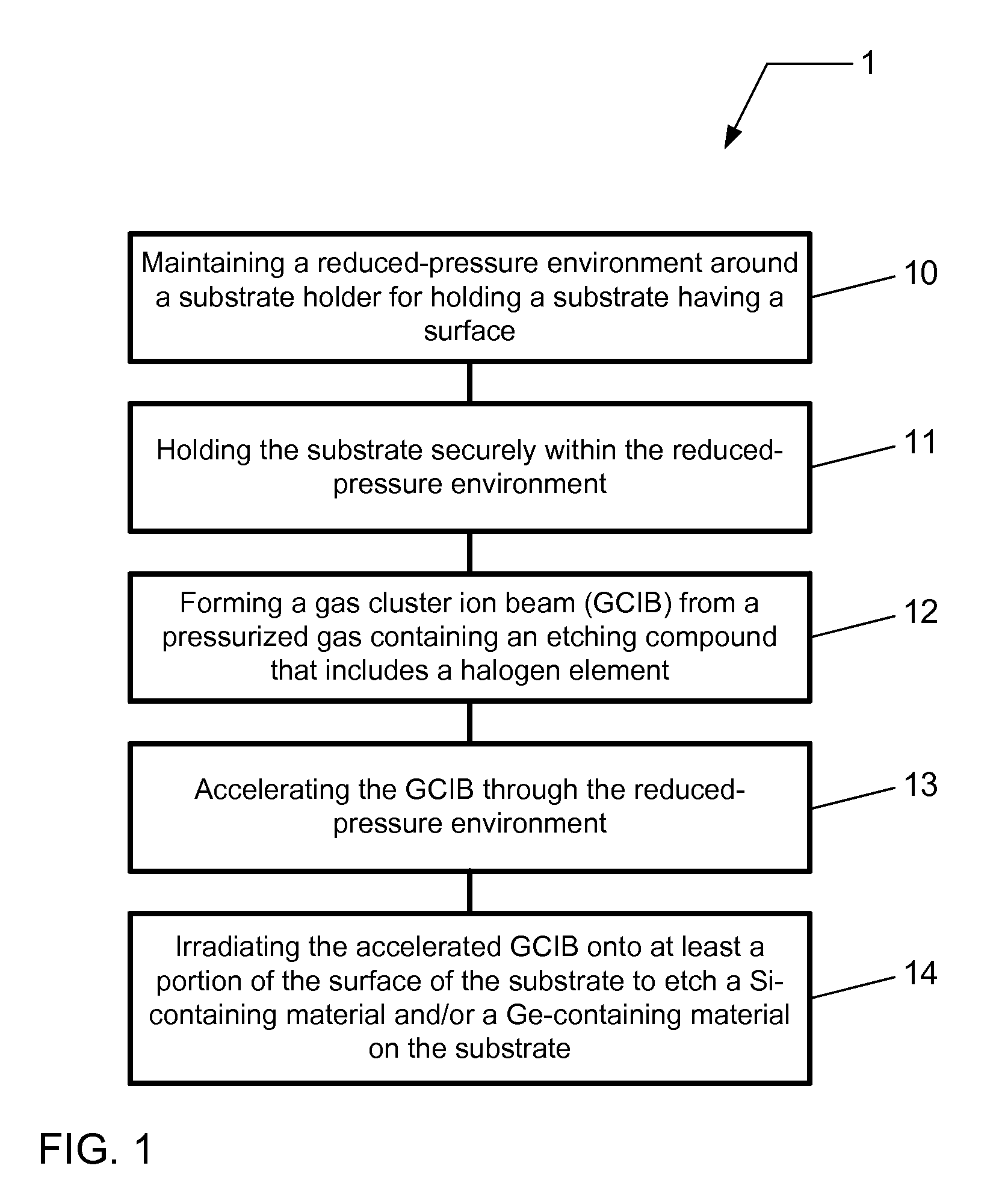 GAS CLUSTER ION BEAM ETCHING PROCESS FOR Si-CONTAINING and Ge-CONTAINING MATERIALS