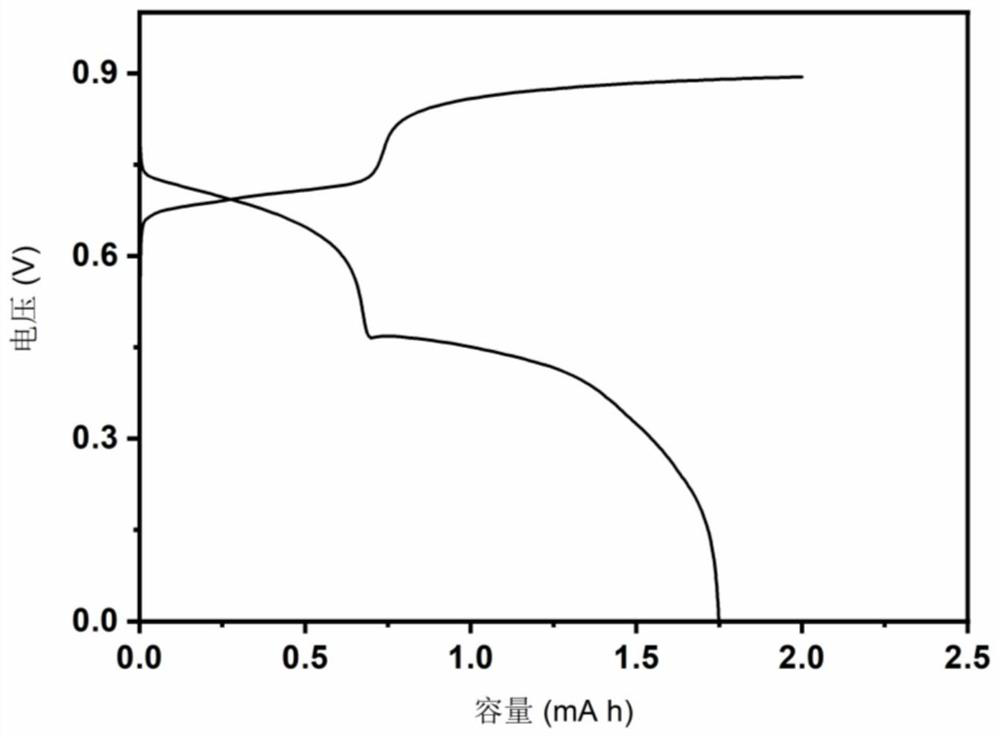 An oxygen ion conductive metal-metal oxide molten salt secondary battery and its preparation method