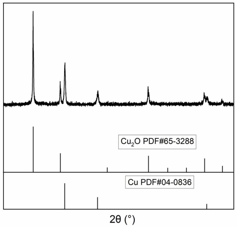 An oxygen ion conductive metal-metal oxide molten salt secondary battery and its preparation method