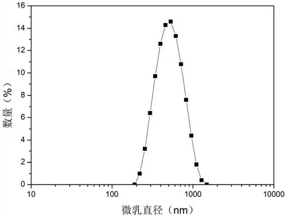 Hepatoprotective composition as well as preparation method and application thereof