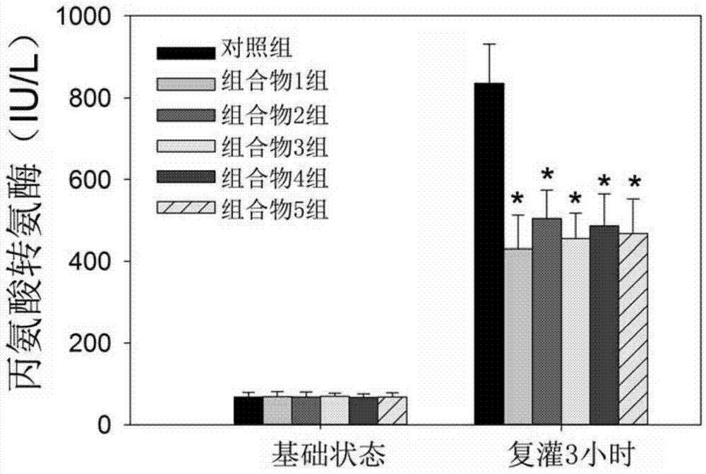 Hepatoprotective composition as well as preparation method and application thereof