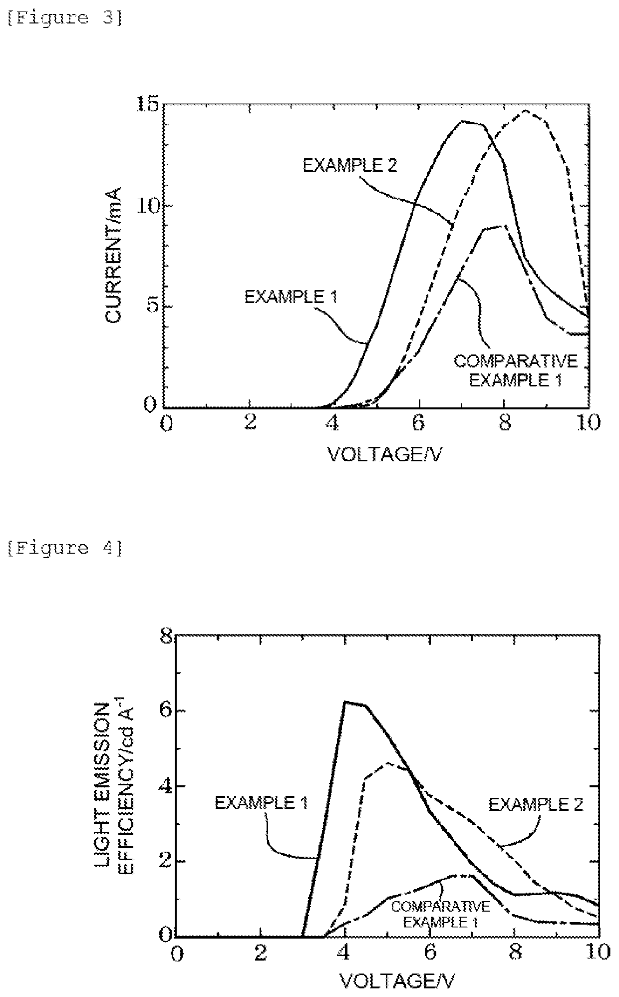 Light-emitting electrochemical cell and composition for forming light-emitting layer of light-emitting electrochemical cell