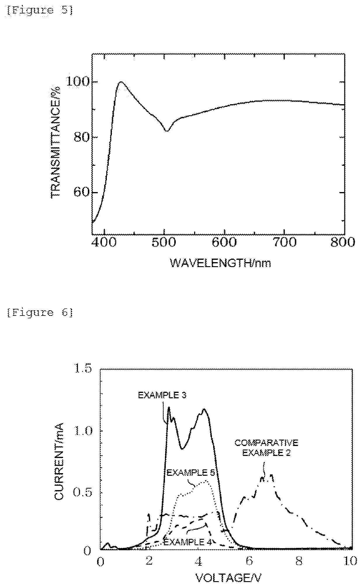 Light-emitting electrochemical cell and composition for forming light-emitting layer of light-emitting electrochemical cell