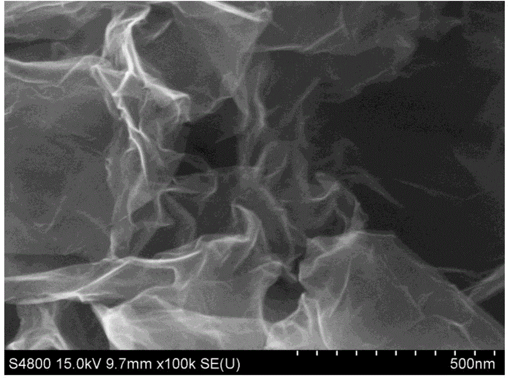 Preparing method for sulfur-doped graphene