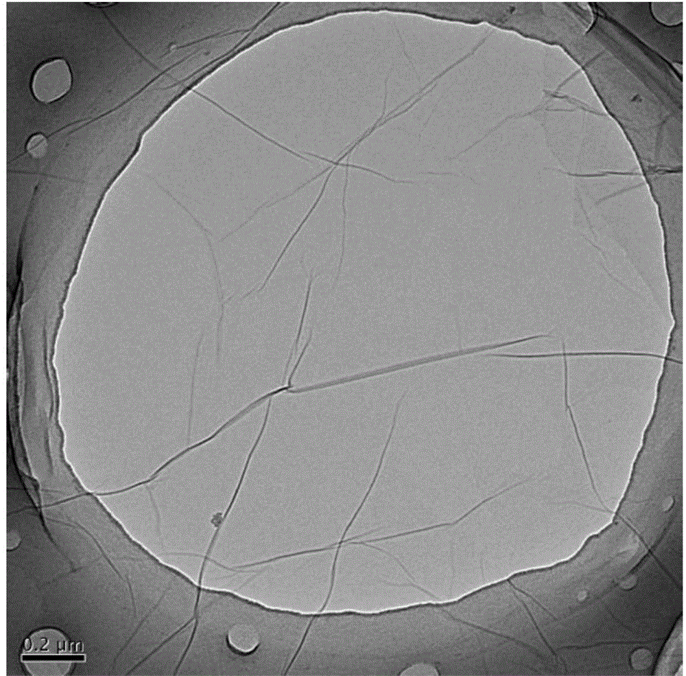 Preparing method for sulfur-doped graphene