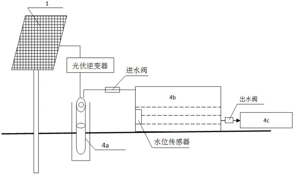 PLC-based solar energy automatic irrigation system and irrigation method thereof