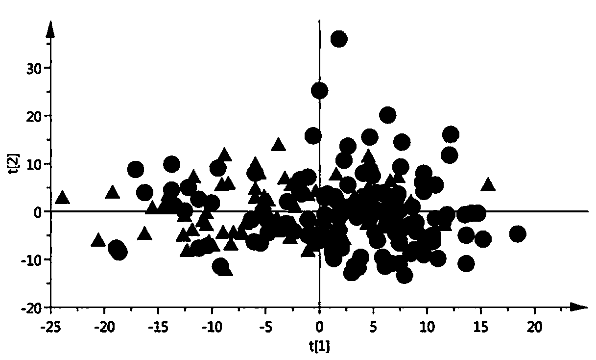 Application of metabolic marker in renal clear cell carcinoma