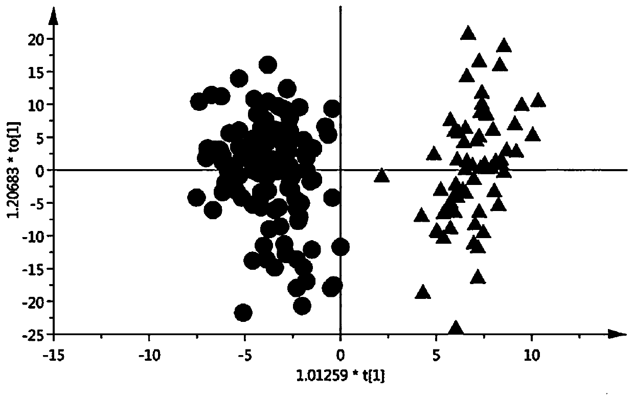 Application of metabolic marker in renal clear cell carcinoma