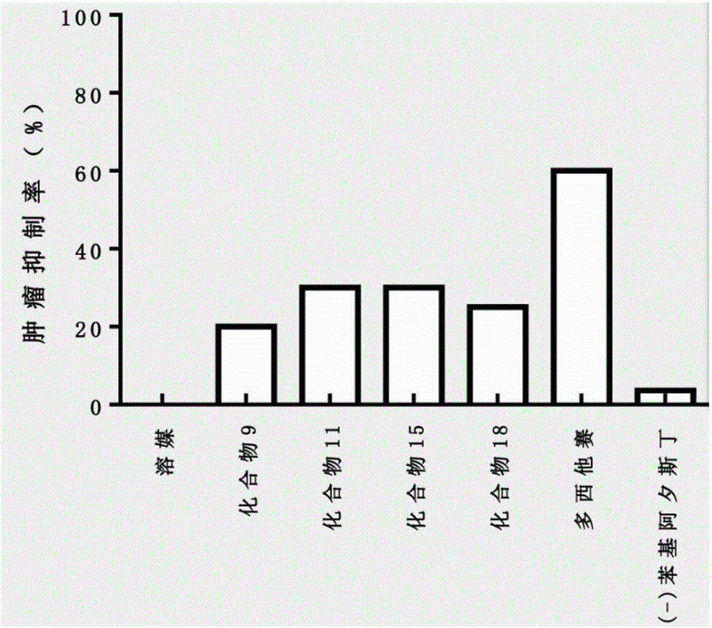 Tubulin inhibitor