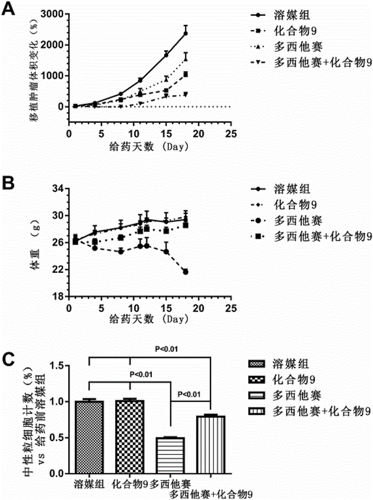 Tubulin inhibitor