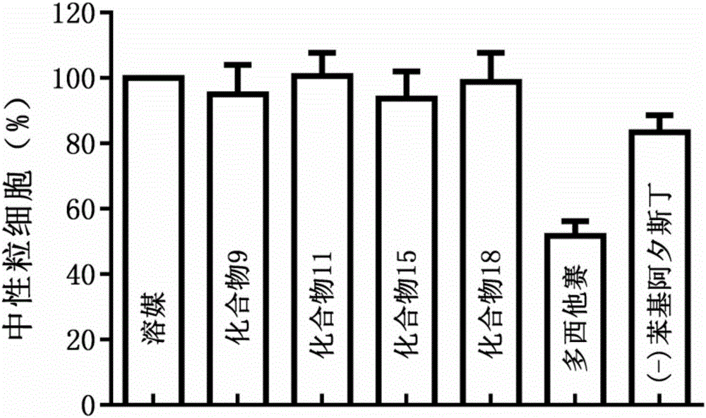 Tubulin inhibitor