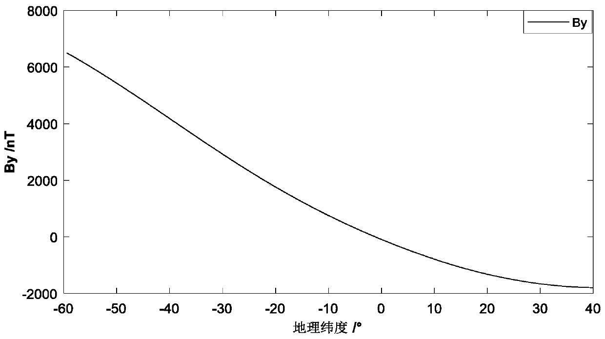 Satellite magnetic field data earthquake abnormality detection method based on non-negative matrix decomposition