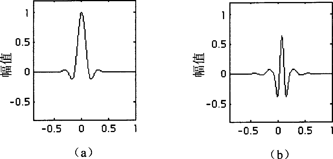 Method for quantitatively identifying rolling bearing damage