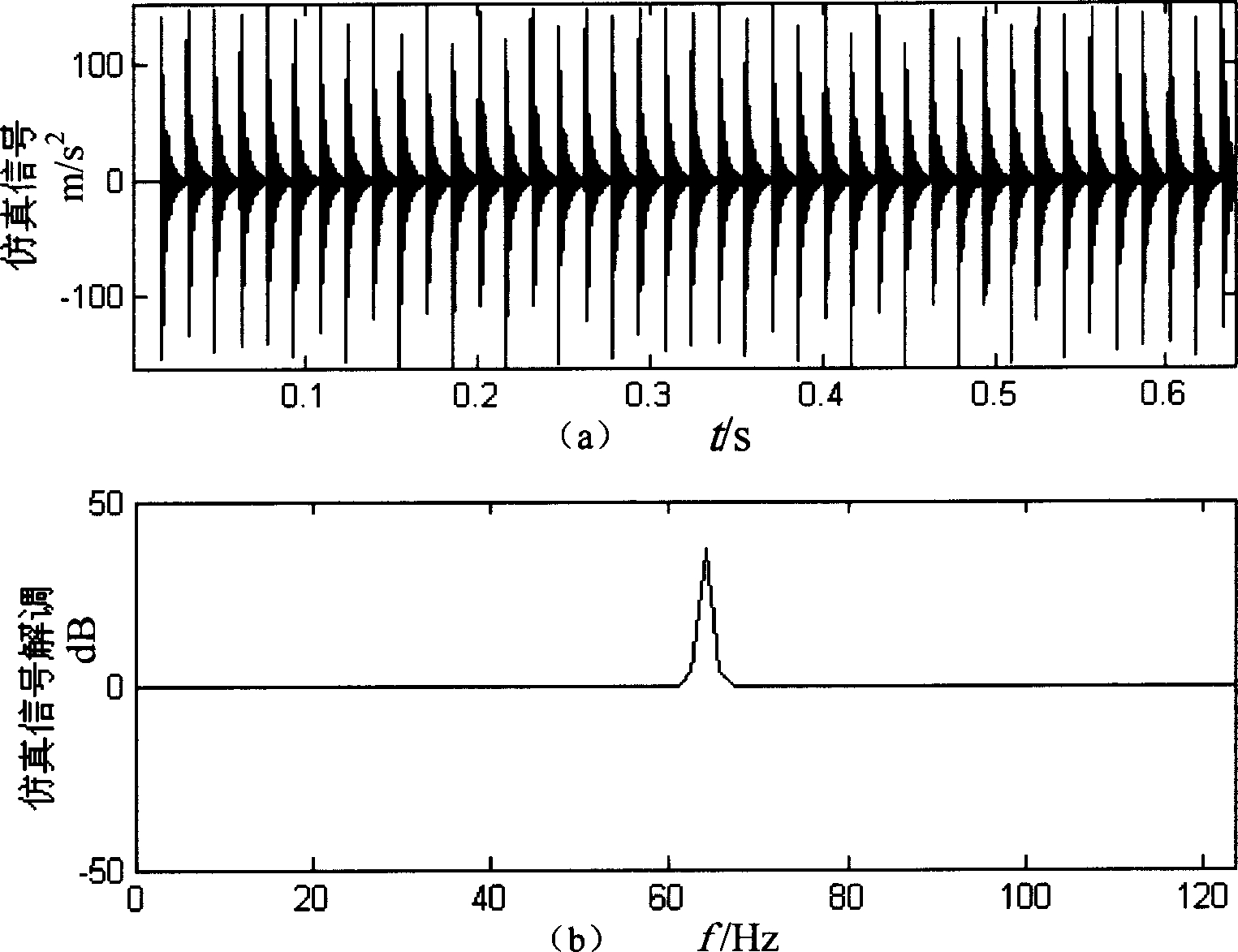 Method for quantitatively identifying rolling bearing damage