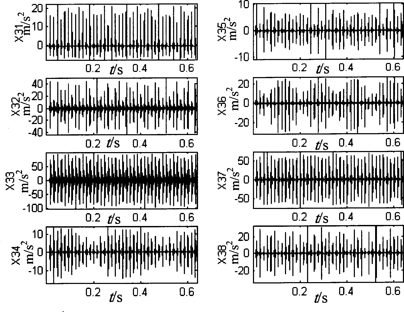 Method for quantitatively identifying rolling bearing damage