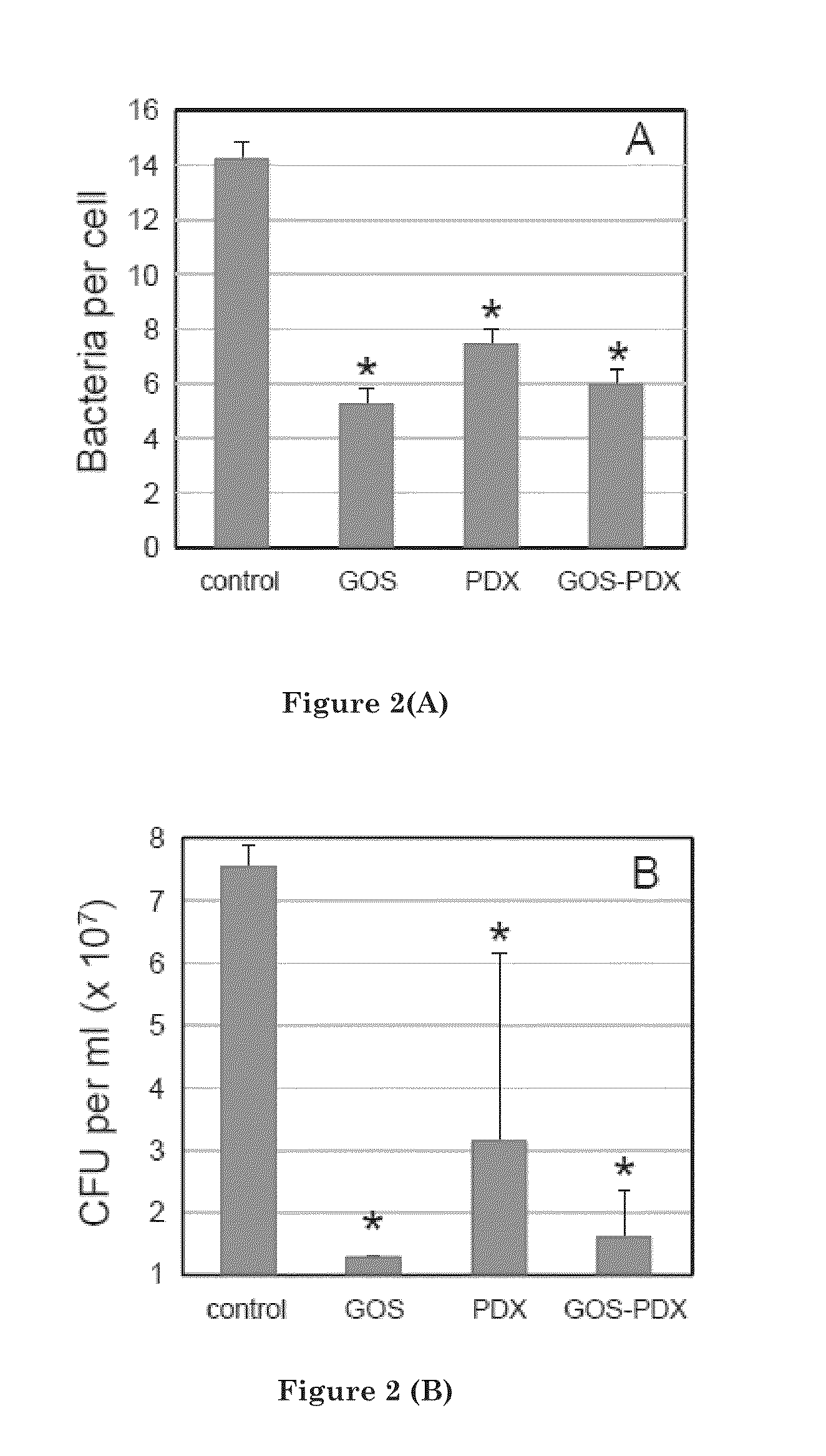 Nutritional composition with prebiotic component