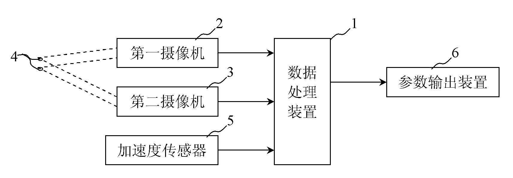 Gait parameter measurement system and data processing device and method thereof