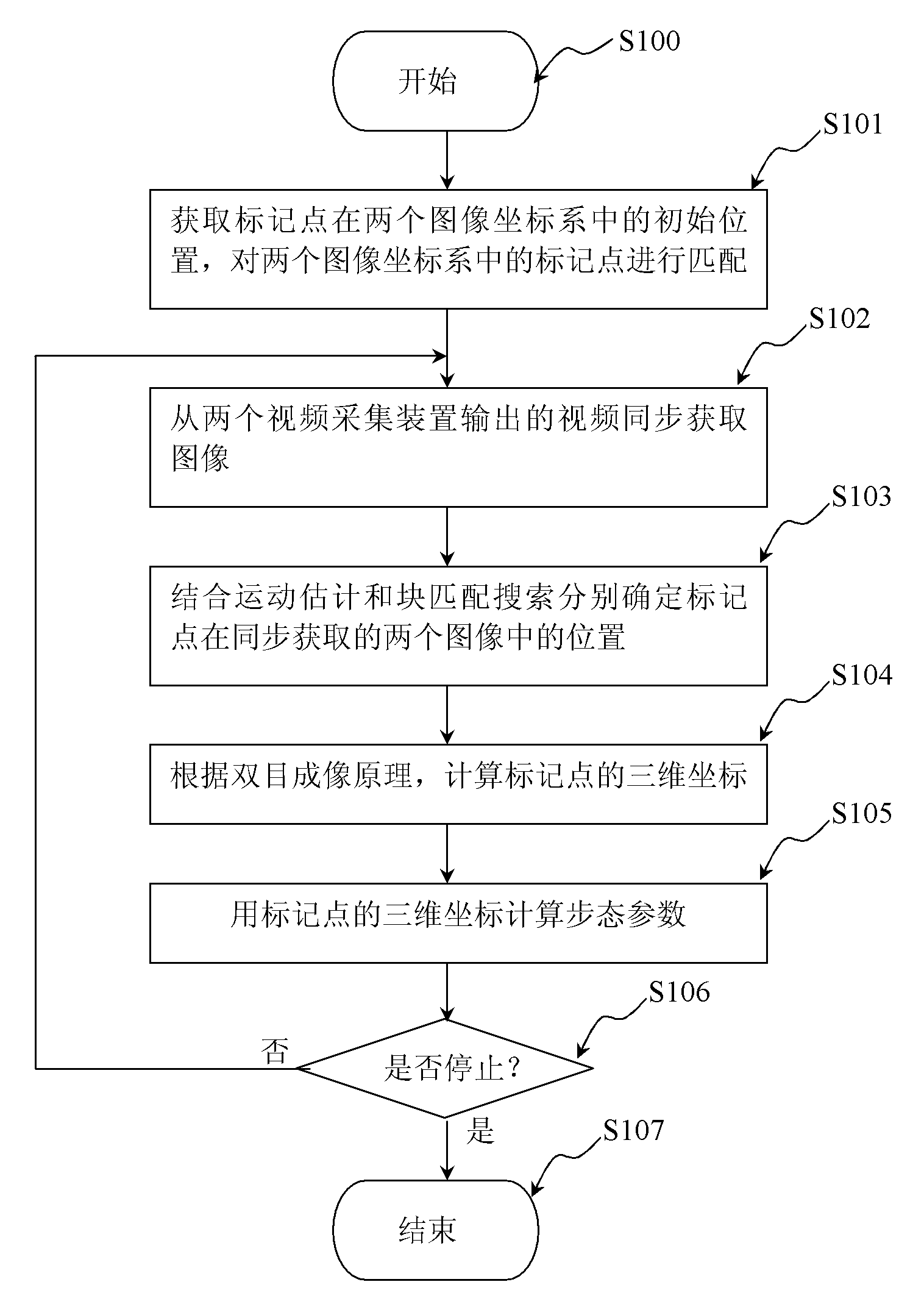 Gait parameter measurement system and data processing device and method thereof