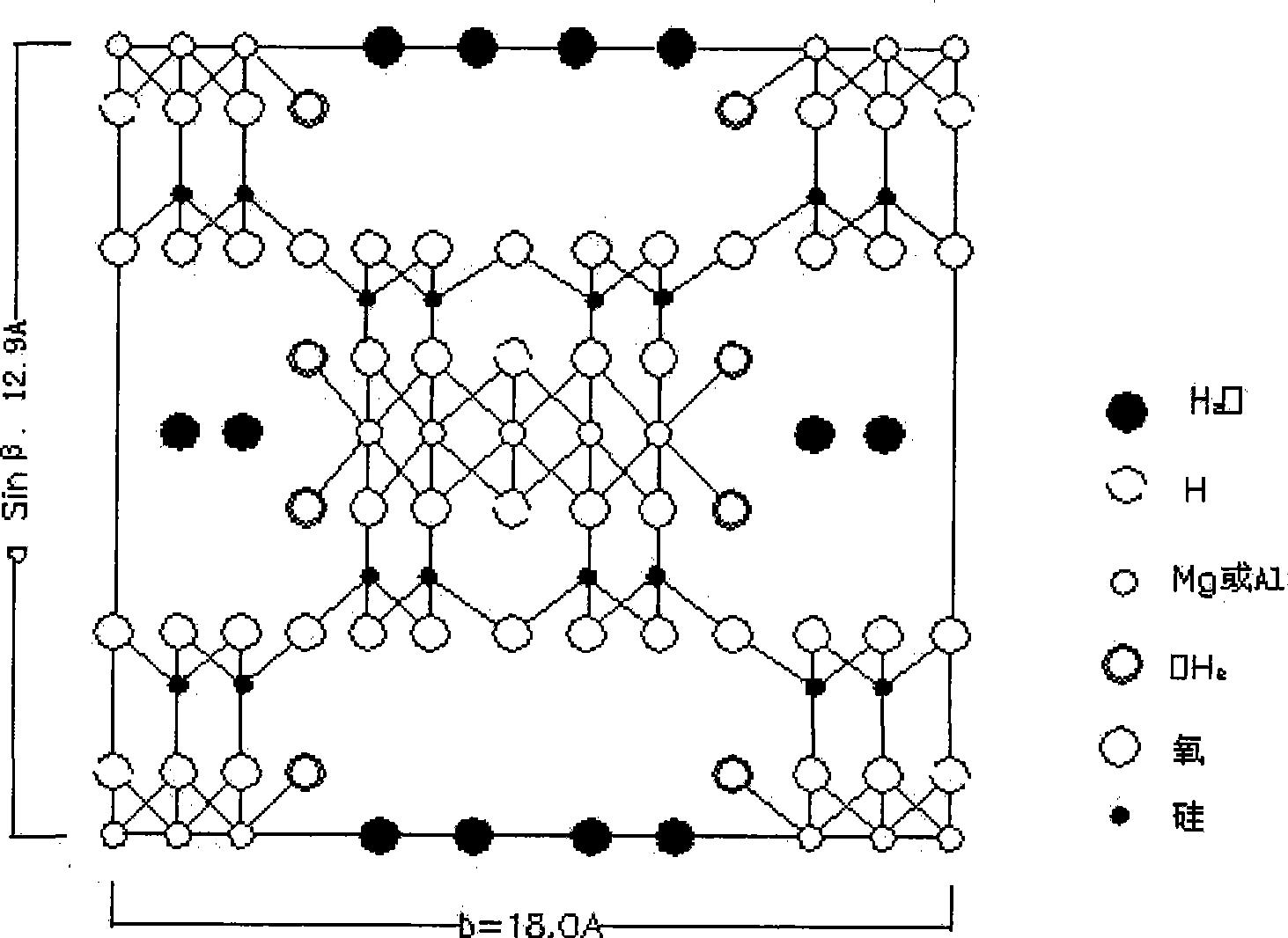 Inorganic high molecular plastics and rubber toughening agent