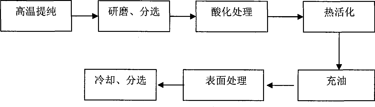 Inorganic high molecular plastics and rubber toughening agent