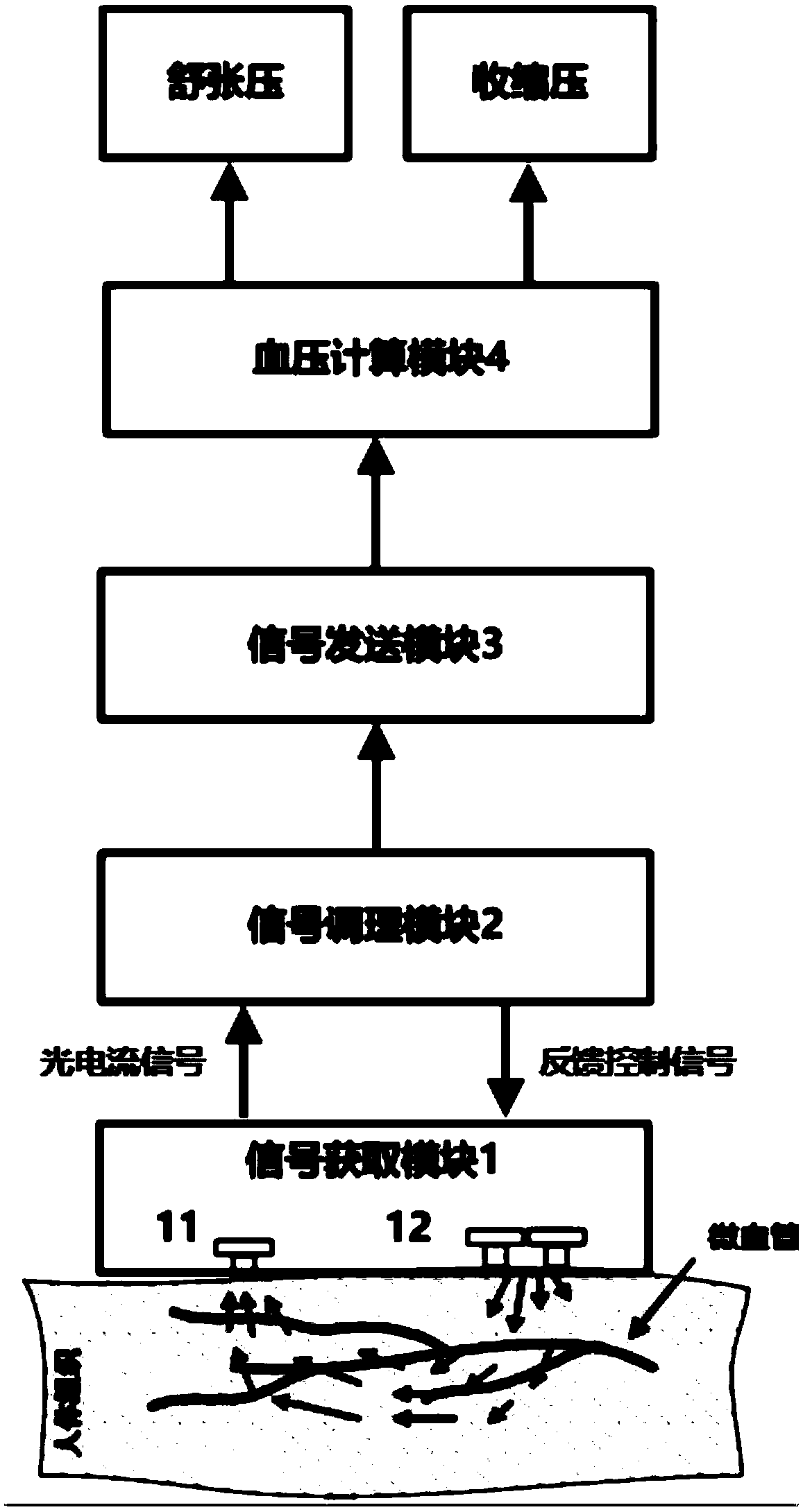 Real-time blood pressure monitoring device based on one-channel PPG signal