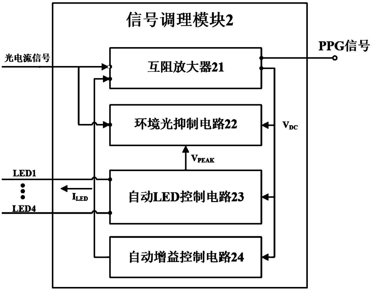 Real-time blood pressure monitoring device based on one-channel PPG signal