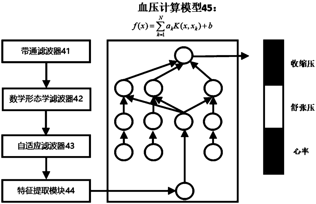 Real-time blood pressure monitoring device based on one-channel PPG signal