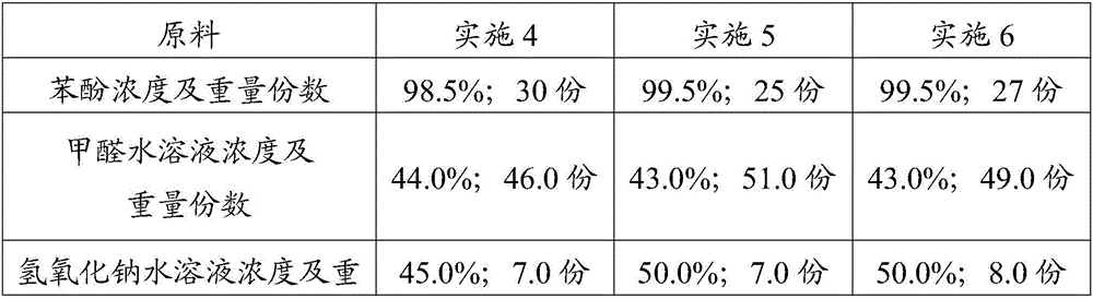 Modified phenolic resin used for outdoor recombination bamboo production and preparation method thereof