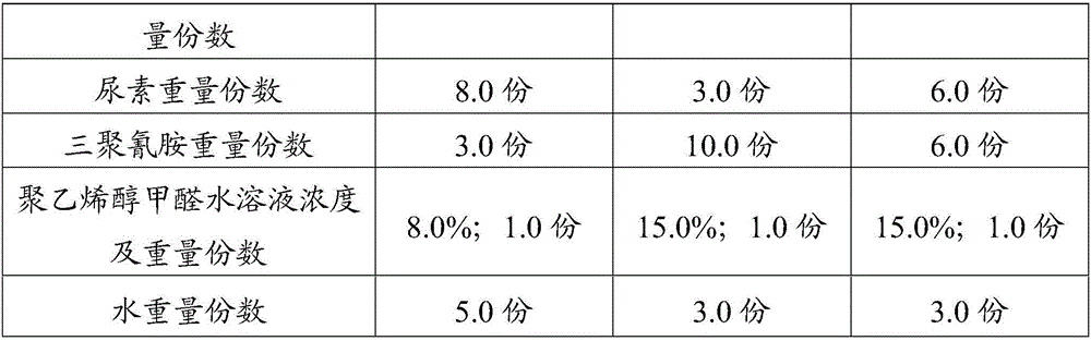 Modified phenolic resin used for outdoor recombination bamboo production and preparation method thereof