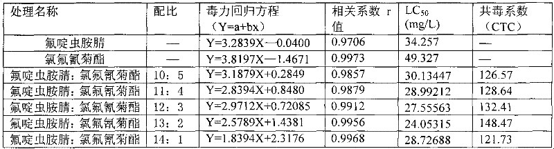 Insecticidal composition comprising sulfoxaflor and cyhalothrin