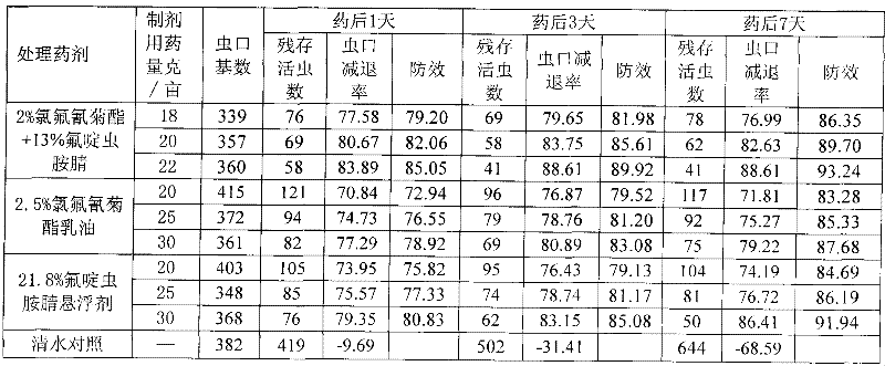 Insecticidal composition comprising sulfoxaflor and cyhalothrin