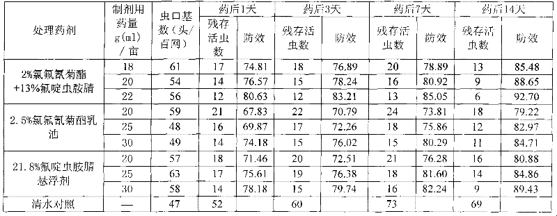 Insecticidal composition comprising sulfoxaflor and cyhalothrin