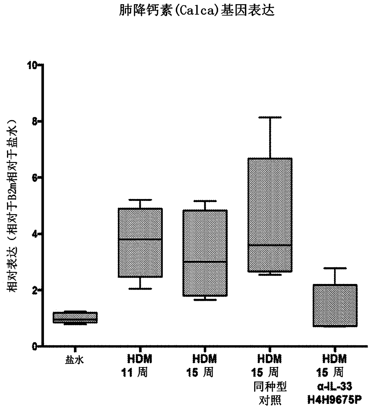 Biomarkers related to interleukin-33 (il-33)-mediated diseases and uses thereof