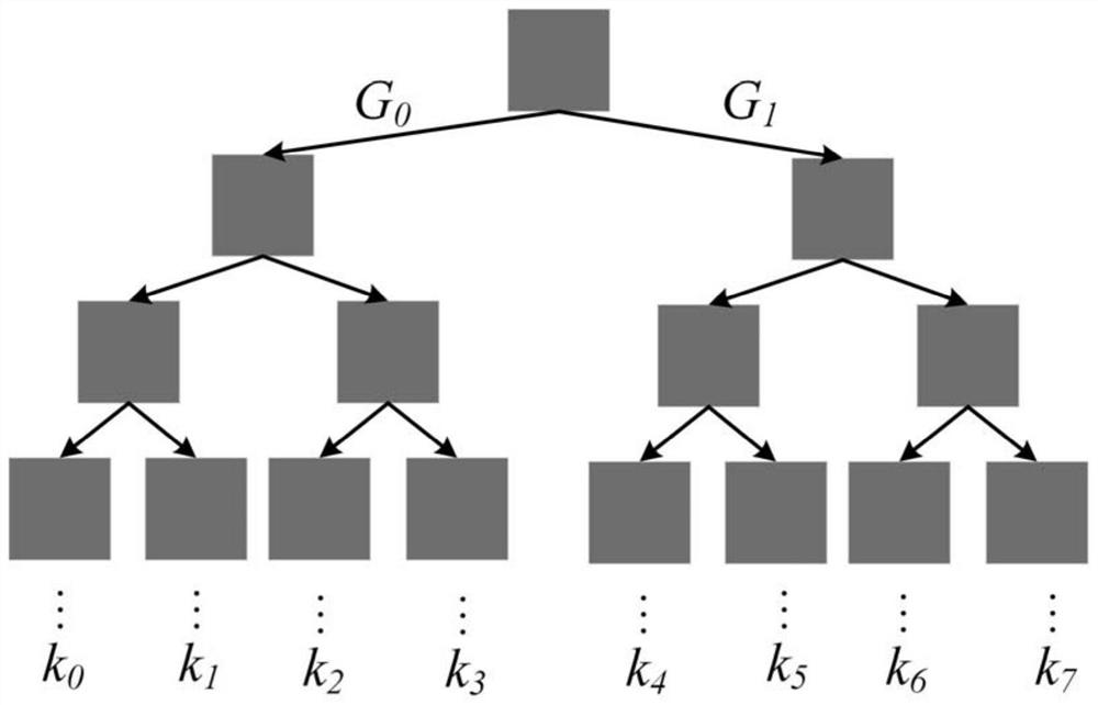 Privacy protection efficient aggregation and access control method for power grid data